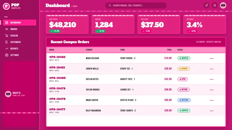 Victoria's Secret PINK 2004 — Web · dashboard