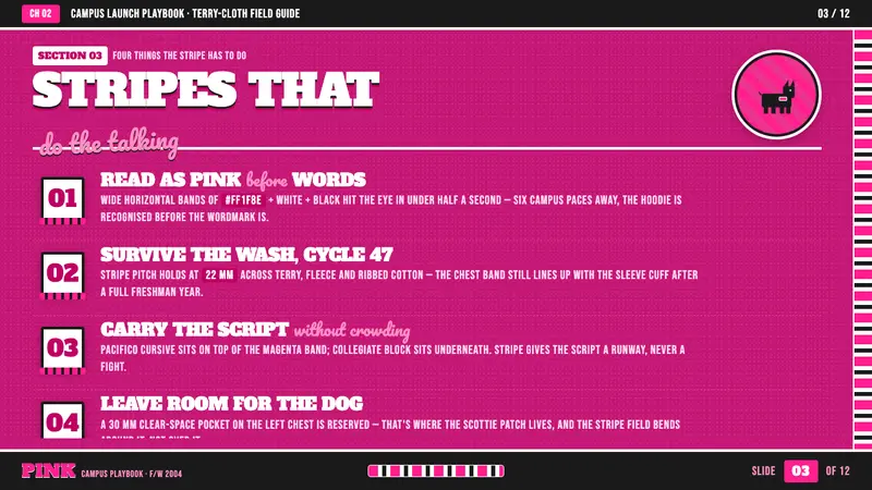 Victoria's Secret PINK 2004 — Slides · content