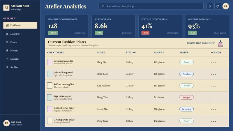 Vietnamese Áo Dài 1934 (Cát Tường) — Web · dashboard