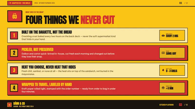 Bánh Mì Deli Wrap — Slides · content