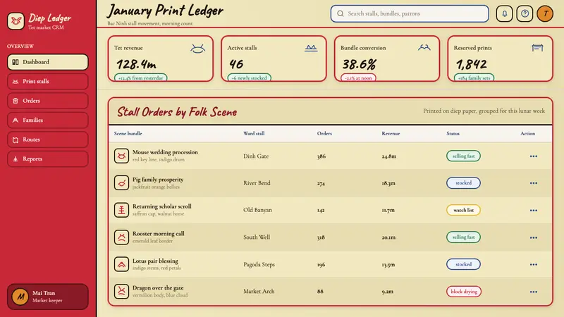 Vietnamese Đông Hồ Folk Print — Web · dashboard
