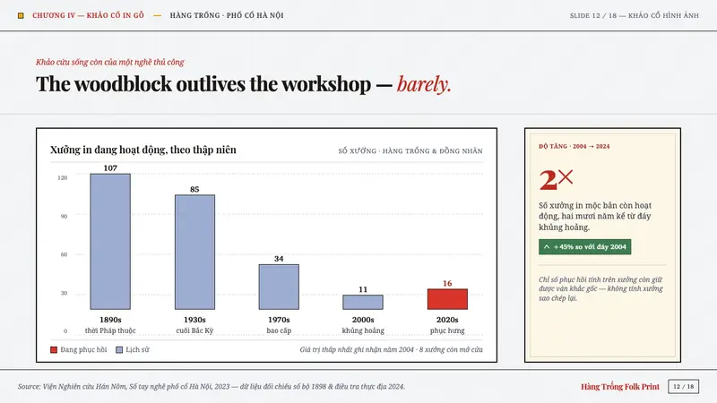 Hàng Trống Folk Print — Slides · data