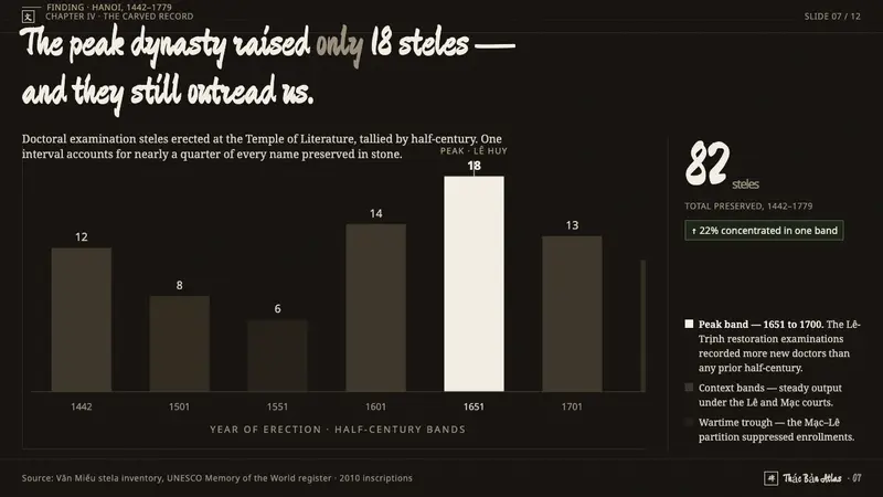 Vietnamese Stele Rubbing — Slides · data