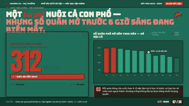 Phở Street-Stall Enamel — Slides · data