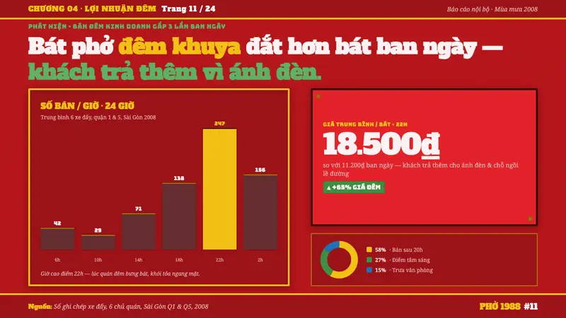 Vietnamese Pho Street Cart — Slides · data