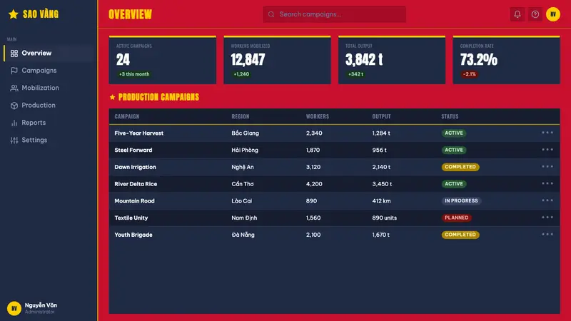 Vietnamese Propaganda — Web · dashboard
