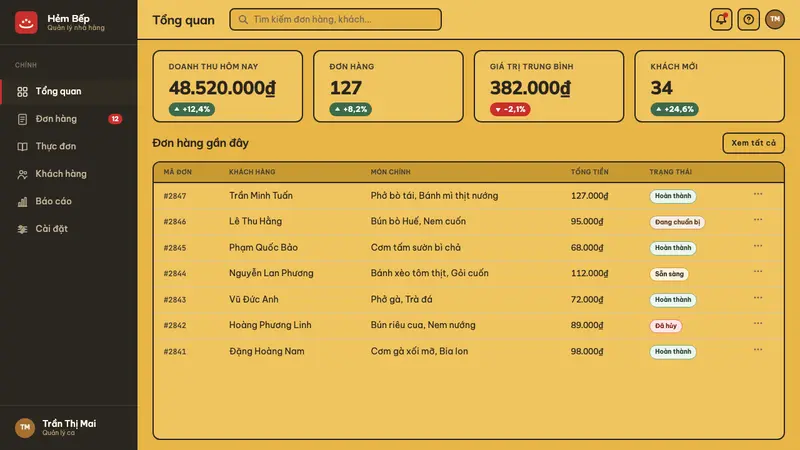 Saigon Street-Food Brand — Web · dashboard
