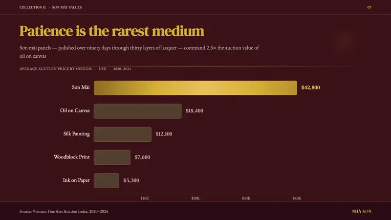 Vietnamese Sơn Mài Lacquer — Slides · data