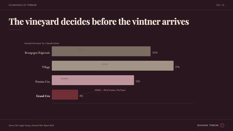 Burgundy Vineyard — Slides · data