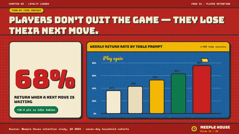 Vintage Board Game Box — Slides · data