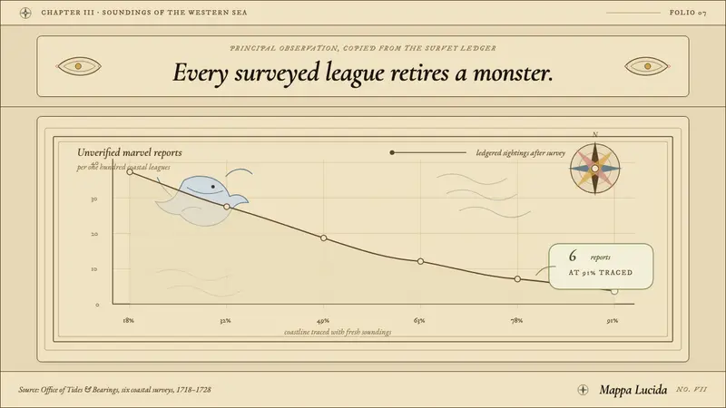 Vintage Cartography — Slides · data