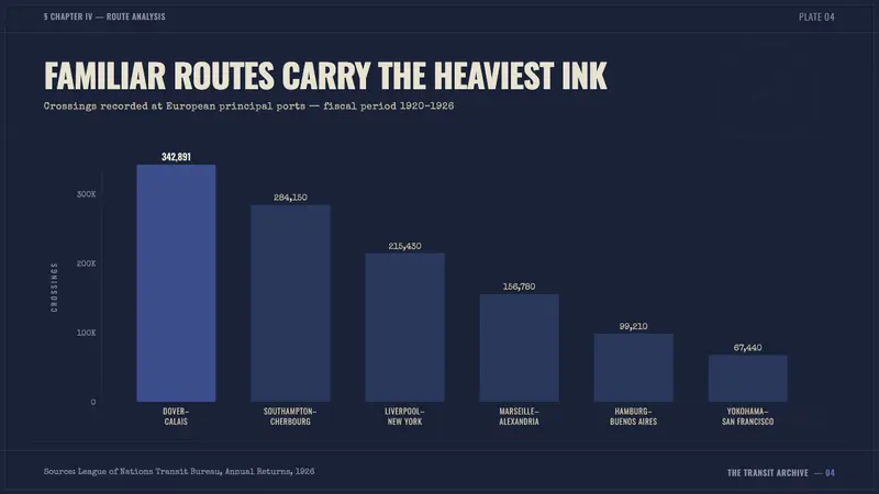 Vintage Passport Stamps — Slides · data