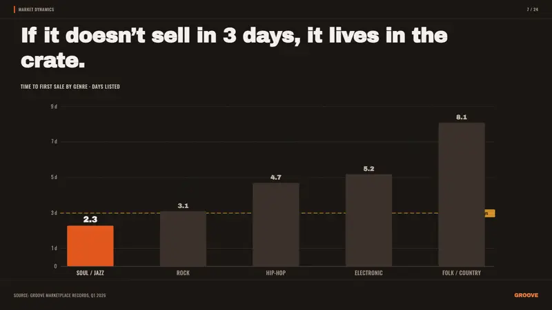 Vinyl Crate Digging — Slides · data