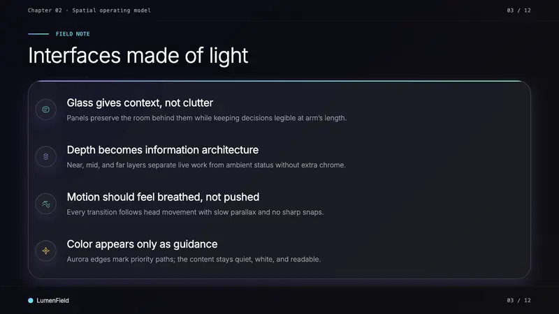 Vision Pro Spatial UI (2030) — Slides · content
