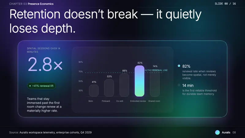 Vision Pro Spatial UI (2030) — Slides · data
