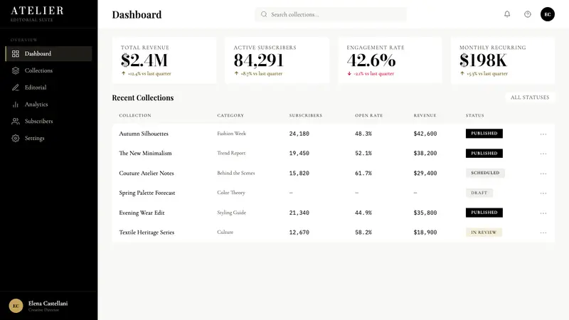 Vogue Didone — Web · dashboard