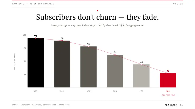 Vogue Didone — Slides · data