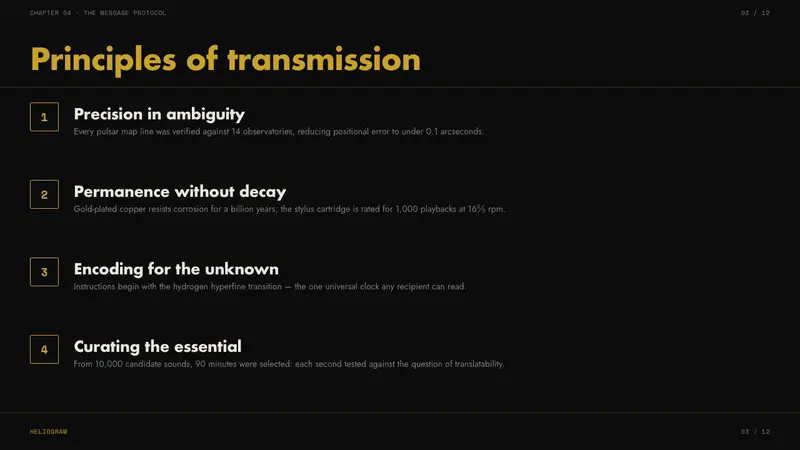 Voyager Golden Record — Slides · content