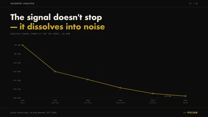 Voyager Golden Record — Slides · data