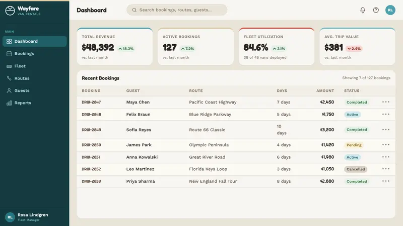 VW Kombi Bus — Web · dashboard