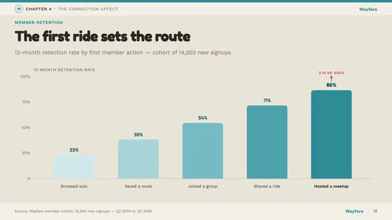 VW Kombi Bus — Slides · data