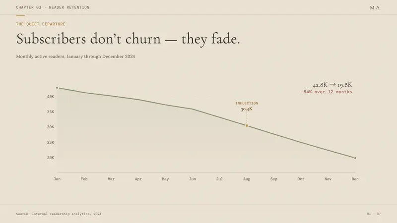 Wabi-Sabi — Slides · data