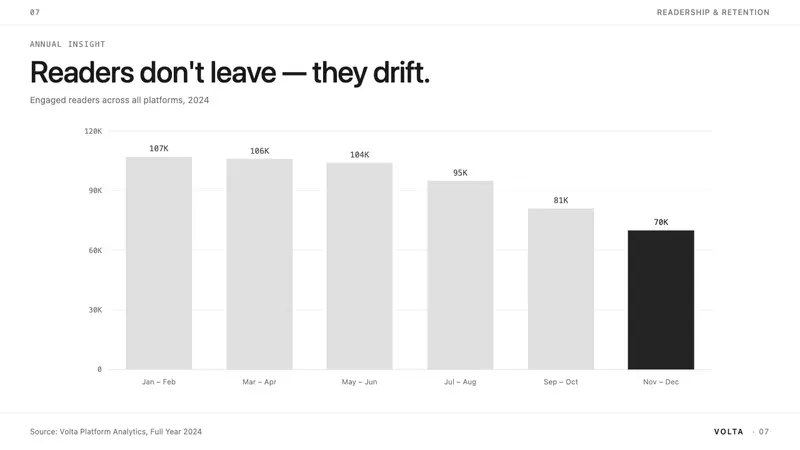 Wallpaper* Architecture — Slides · data