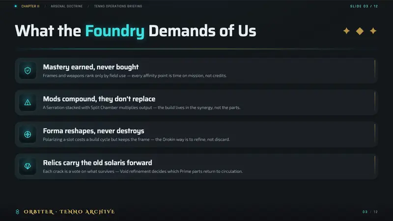 Warframe Orbiter UI — Slides · content