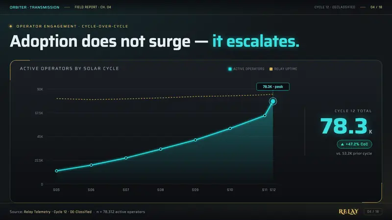 Warframe Orbiter UI — Slides · data