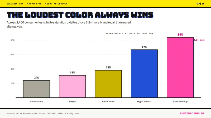 Warhol Pop — Slides · data