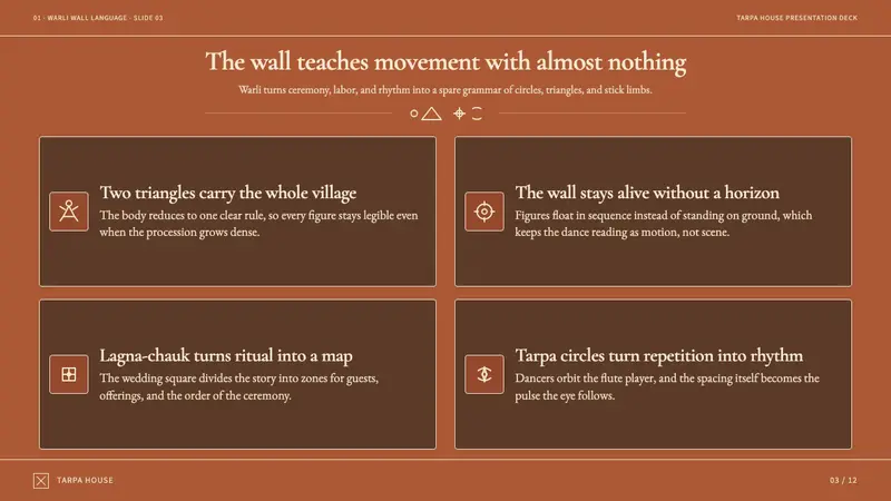 Warli Tribal Painting — Slides · content