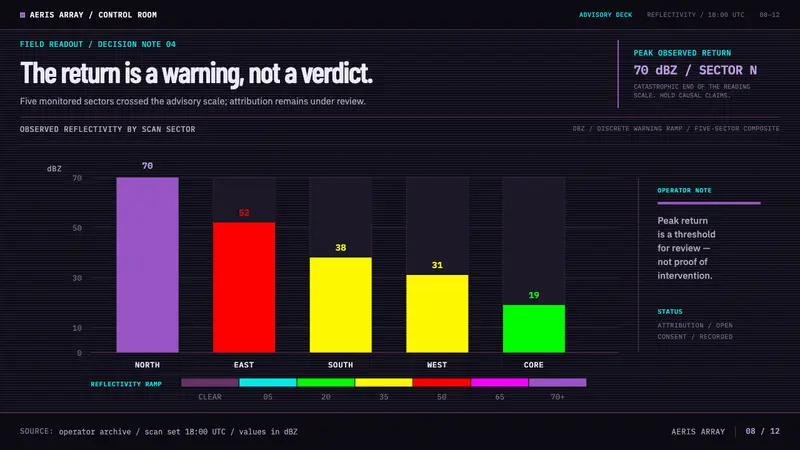 Weather Control Array — Slides · data