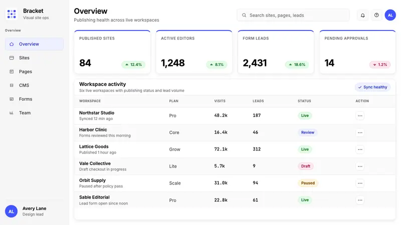 Webflow No-Code — Web · dashboard
