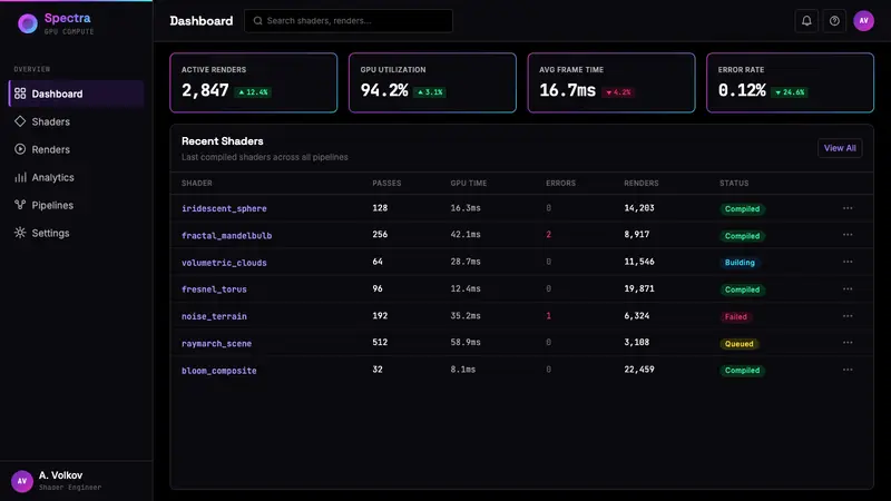 WebGL Shader Iridescent (2023) — Web · dashboard
