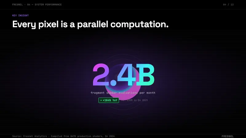 WebGL Shader Iridescent (2023) — Slides · data