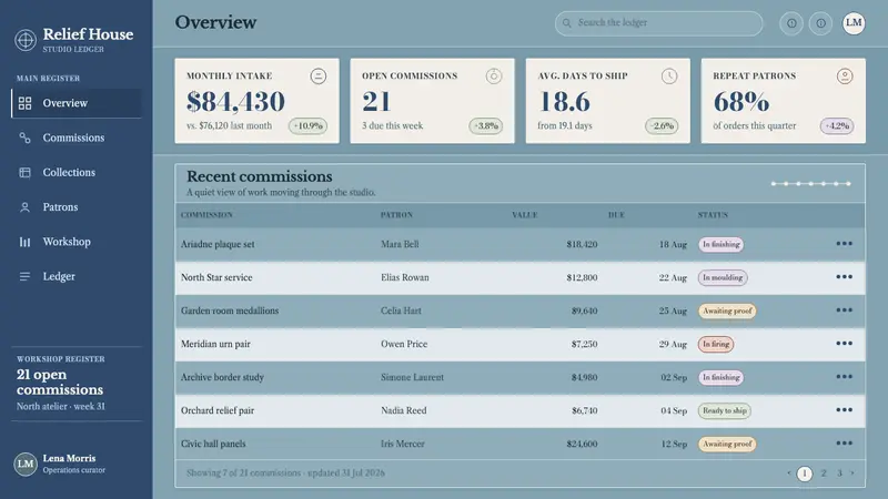 Wedgwood Jasperware — Web · dashboard