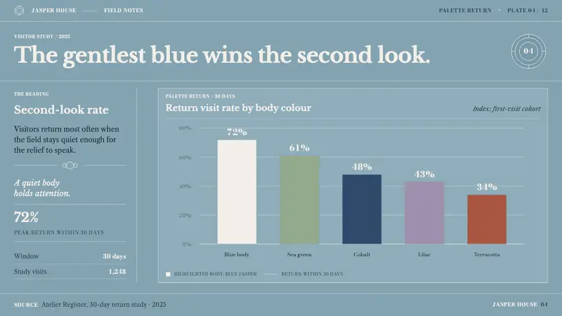 Wedgwood Jasperware — Slides · data
