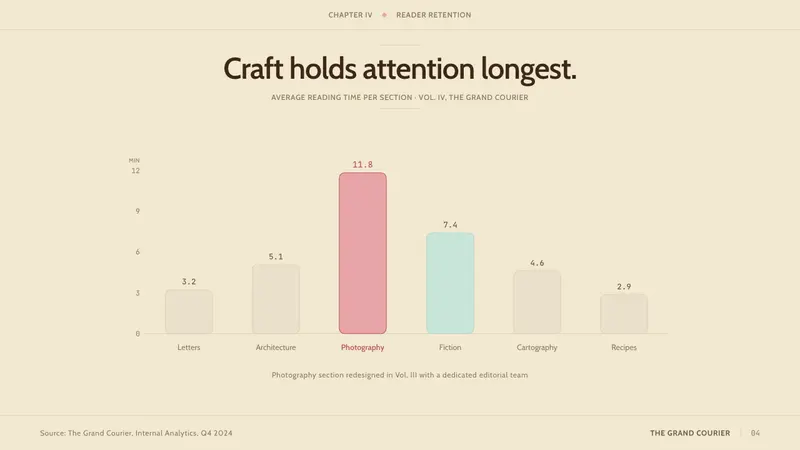 Wes Anderson Symmetrical — Slides · data
