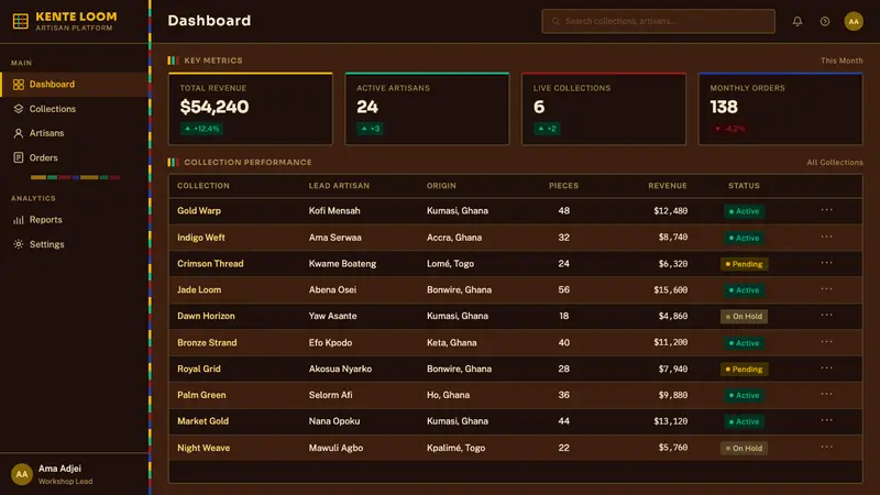 West African Kente Cloth — Web · dashboard