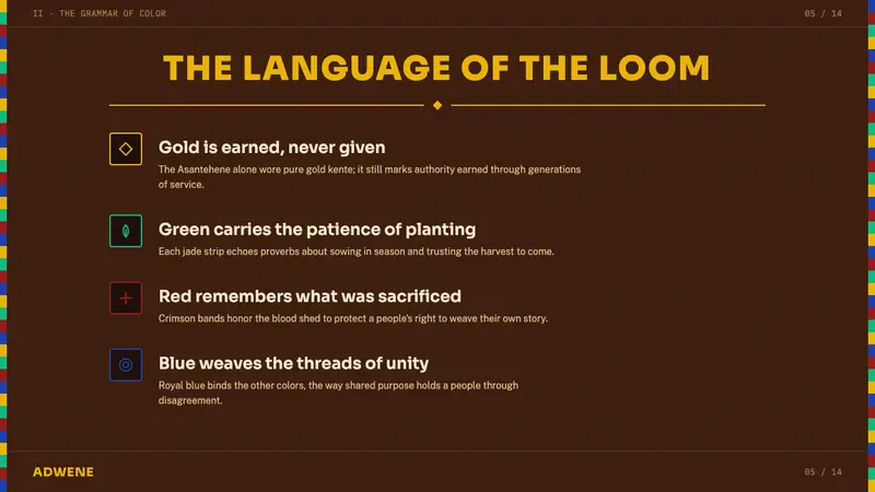 West African Kente Cloth — Slides · content
