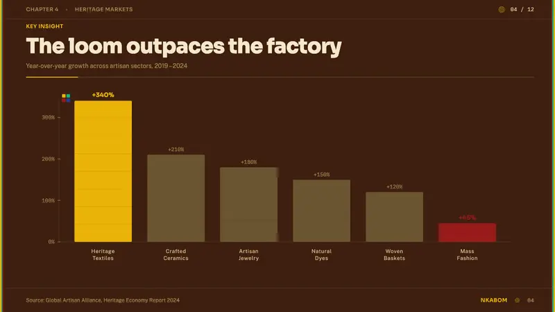 West African Kente Cloth — Slides · data
