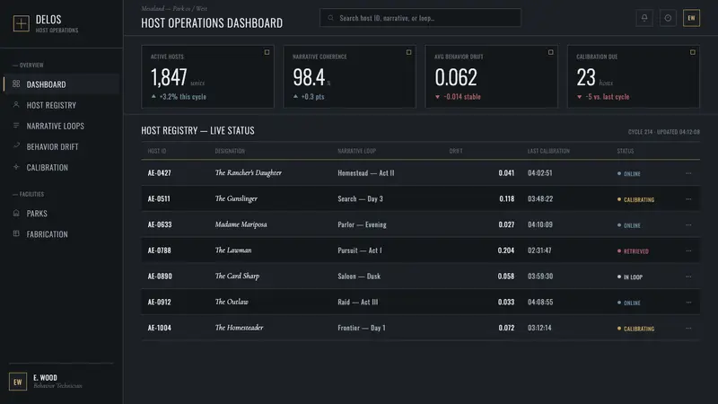 Westworld (Delos) — Web · dashboard