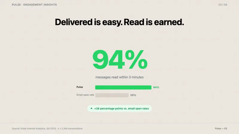 WhatsApp — Slides · data