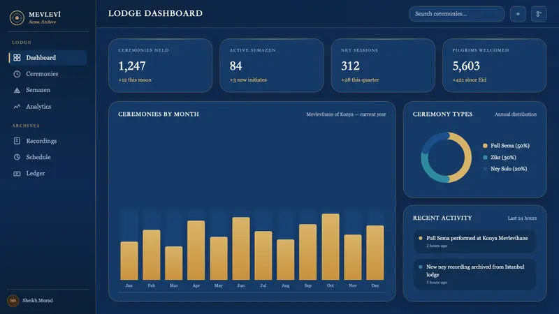 Whirling Dervish Sema — Web · dashboard
