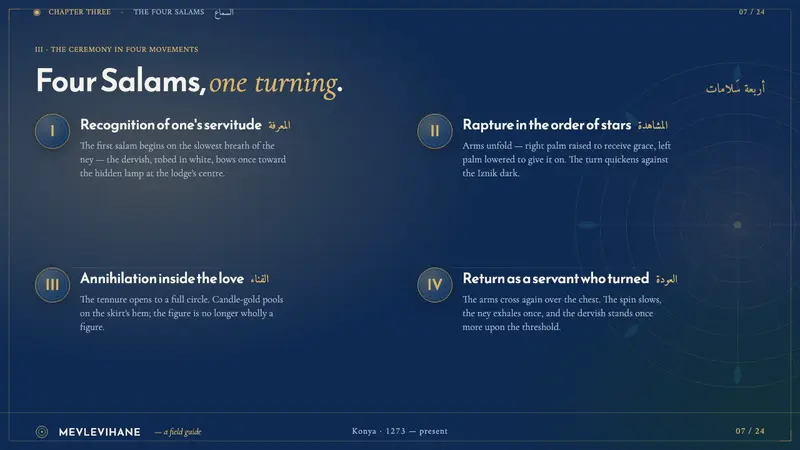 Whirling Dervish Sema — Slides · content