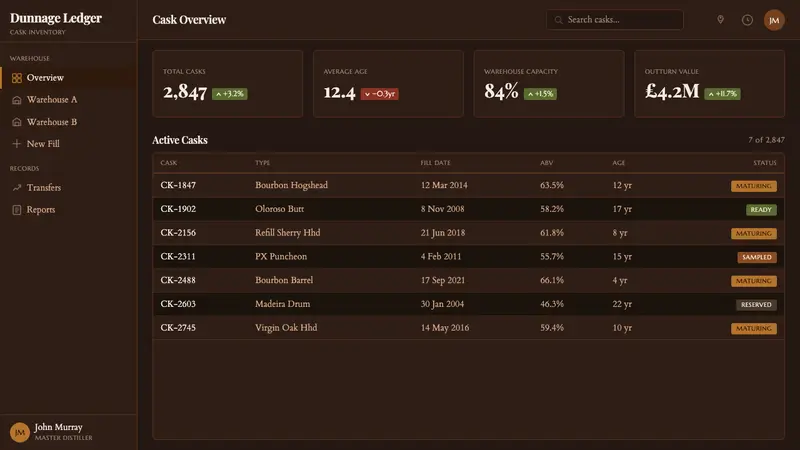 Whisky Cooperage — Web · dashboard