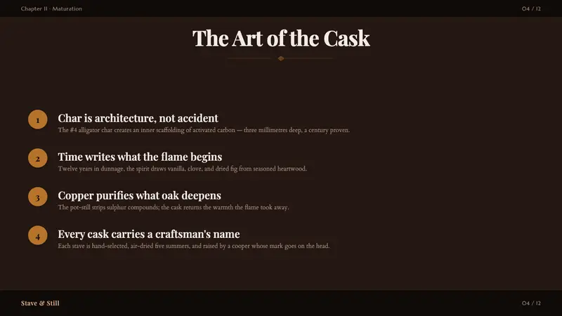 Whisky Cooperage — Slides · content