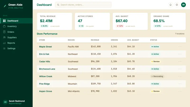 Whole Foods Market — Web · dashboard
