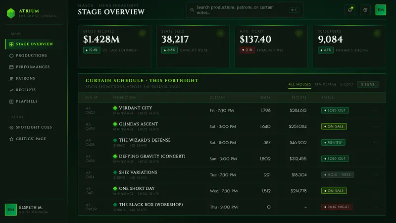 Wicked Elphaba Emerald — Web · dashboard