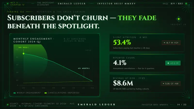 Wicked Elphaba Emerald — Slides · data